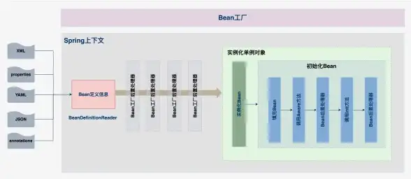 导航集成秘籍｜单页源码革新玩法 实用干货｜解锁个性化网页体验秘诀