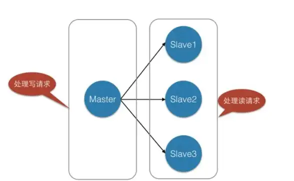 Redis 设计之旅：红色大叔 Redis 的架构思考与设计题解析