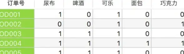 SQL技巧 数据转换 老生常谈：行转列与列转行操作解析