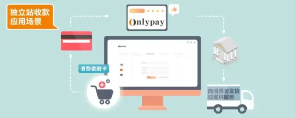 关联热点｜云服务付费避坑指南 云支付方式优选全解析】掌握科学付费新思路