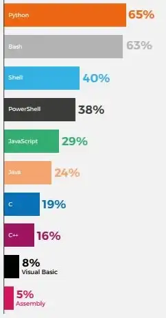 容器技术|系统部署 docker安装ubuntu镜像及在ubuntu上安装docker的详细教程