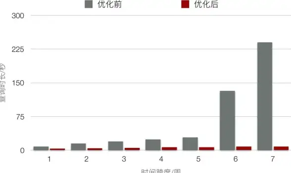 Oracle报错|远程修复 ORA-31636会话已连接到作业的处理方法及故障排查