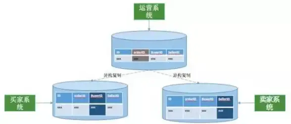 SQL操作 数据管理 如何使用SQL语句删除数据库中的单条数据，数据库删除一条数据sql语句
