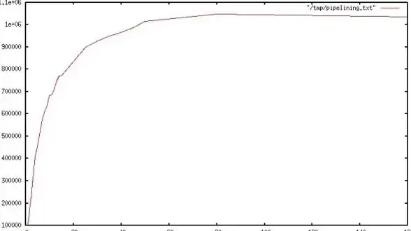 Redis优化|高效通信 C语言实现Redis管道，redis 管道 c