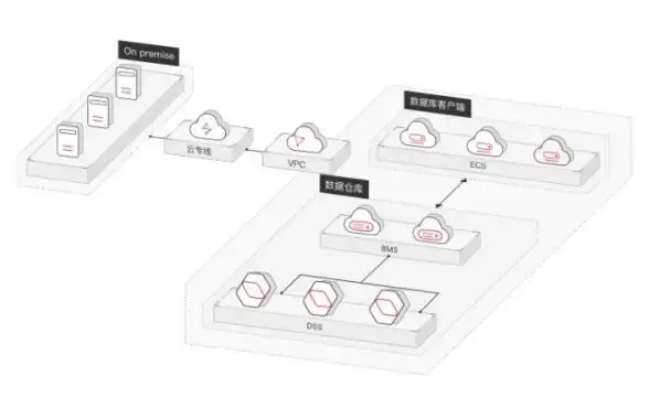 数据库|高可用性 DB2集群服务创建方法与操作步骤