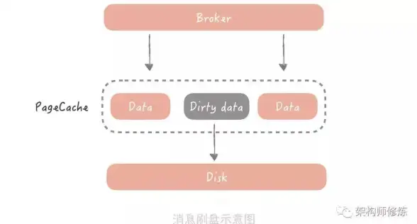 大数据|消息队列 Linux下Kafka安装详细教程—一步步教你在Linux系统部署Kafka