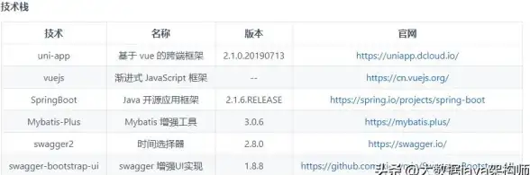 安全防护新趋势｜单页导航源码数据守护秘籍！前端开发热议】