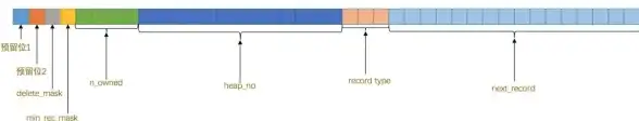 MySQL 字段类型详解与应用—MySQL数据库各种字段类型全面解析