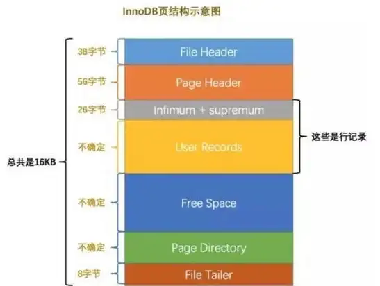 数据库查询 数据分析 mysql查询当天、mysql查询当天记录的高效方法与实现技巧