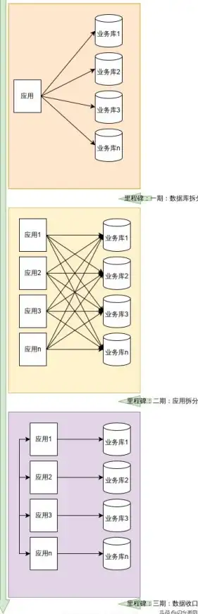 数据库管理 权限设置 用户权限在数据库中的具体分类与作用，数据库中用户权限有哪些