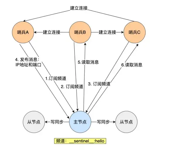 Redis频道 频道管理 Redis 查看所有频道，快速掌握当前活跃频道列表
