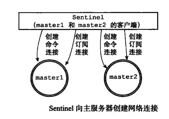 Redis频道 频道管理 Redis 查看所有频道，快速掌握当前活跃频道列表