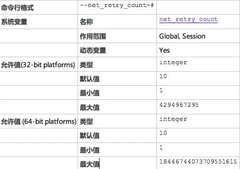 MySQL COUNT 深度解析MySQL之COUNT性能到底如何