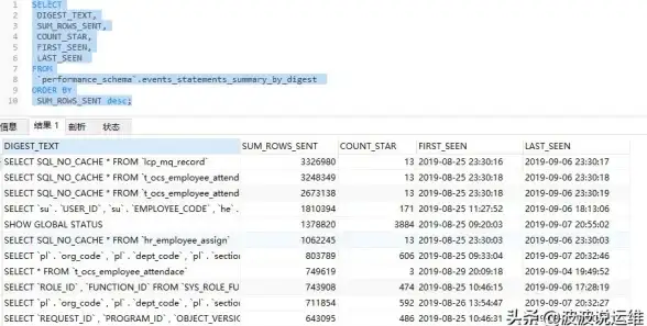 MySQL COUNT 深度解析MySQL之COUNT性能到底如何