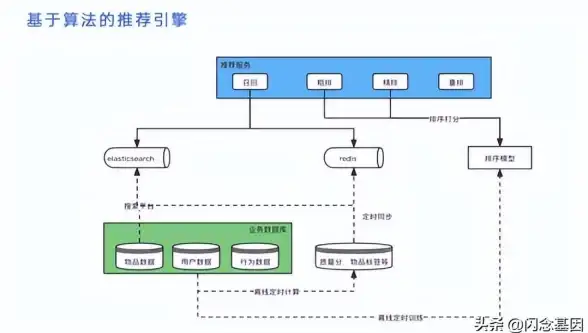 Redis排序 时间管理：红色之火借助Redis实现时间排序与高效时间数据处理