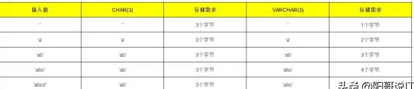 数据库|类型转换：mysql数字转字符串-MySQL数字转字符串的应用技巧