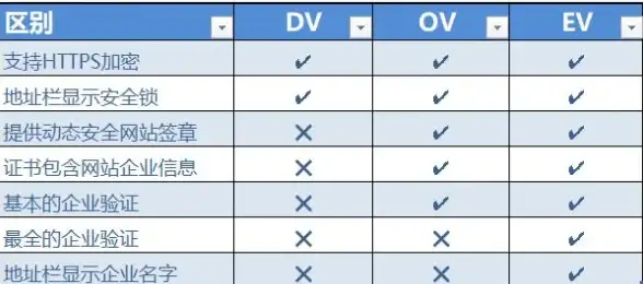 【运维必看】云服务IP变更风险警示｜SSL证书影响深度解析！SSL证书配置