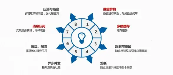 数据库搭建|高效存储 仅安装MySQL数据库服务器，快速构建高性能数据存储系统，MySQL实现数据库服务器独立部署