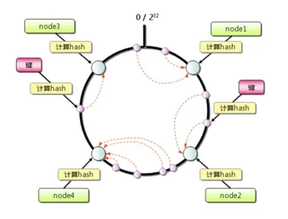 缓存风险 系统稳定性 Redis缓存失守引发的隐患，redis缓存崩溃带来的系统危机