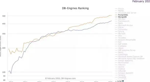 金融科技|数据管理 DB2在金融行业广泛应用的核心原因分析