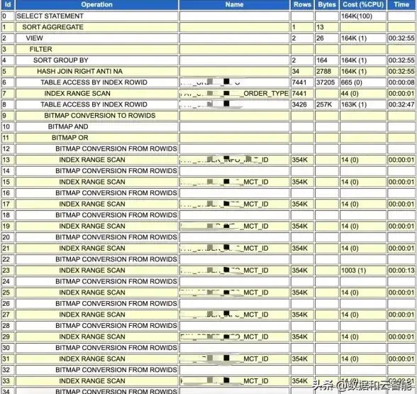 Oracle 10g控制台登陆时出现IO失常错误的原因及解决方法