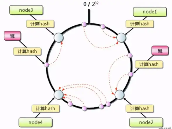 Redis存储 哈希结构 Redis哈希实现复杂数据管理，Redis哈希的典型应用场景