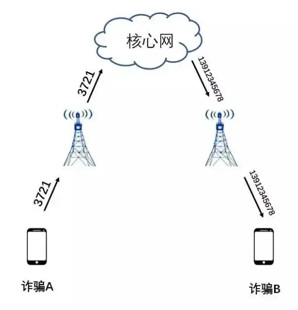 通信保障|基站升级 高效无忧，更新基站数据库，提升网络质量，保障通信稳定