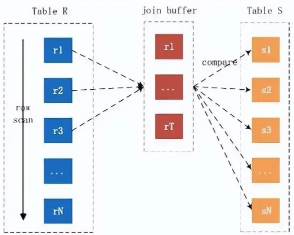 数据库优化|SQL语法 深入解析mysql执行语句与MySQL执行语句的核心精髓