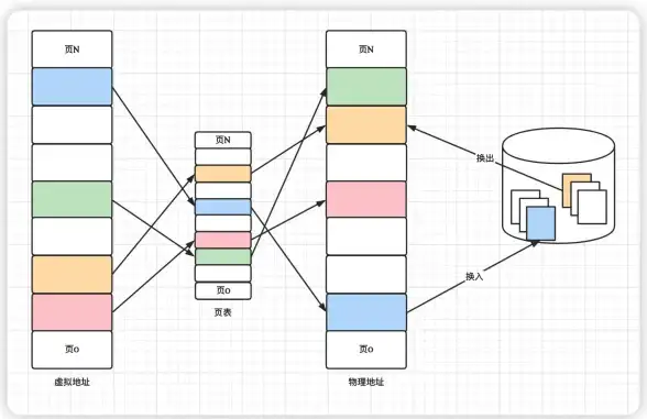 虚拟内存设置 win7优化技巧：win7虚拟内存怎么设置，win7虚拟内存怎么设置多少合适