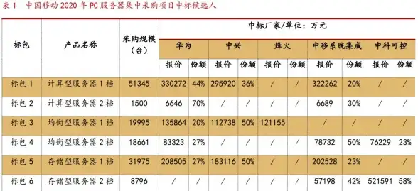 云计算|创新趋势 无服务器云计算将引领下一轮技术变革