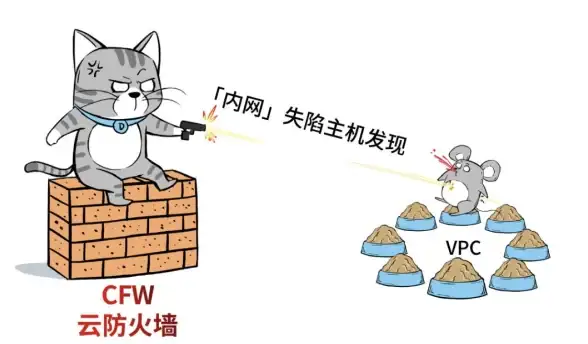云安全|防护升级|云原生防火墙引领网络安全新趋势