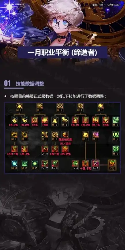 热门🔥游戏攻略 职业推荐 如果没有cddnf哪个职业最强选择解析