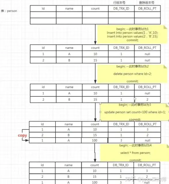 数据库管理 数据查询 mysql用什么软件、mysql用什么软件打开