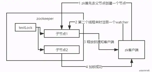 Redis分布式|多机部署 多机版Redis分布式架构的可行性探索