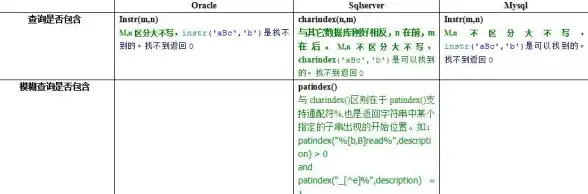 SQL优化|字符串处理 MSSQL玩家：巧用字符替换空格，mssql实现字符批量替换空