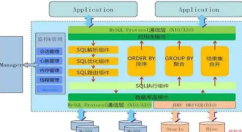 数据库设计 数据表规范 mysql表结构，以mysql表结构为核心的建表与优化要点解析