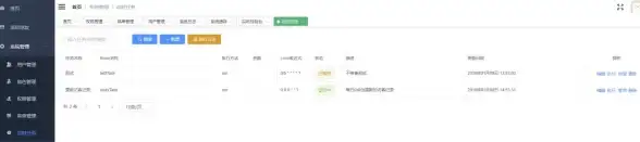Redis配置 源码解析 破解Redis电脑配置源码密码，快速掌握redis电脑配置方法