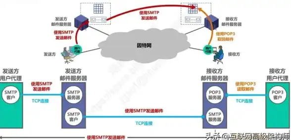 🔔苹果邮件配置指南｜手把手教你填写POP3服务器地址—实用教程速查◆科技前沿◆