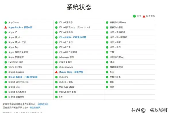 账号安全🔑苹果注册ID：轻松实现一键登录的全新方式