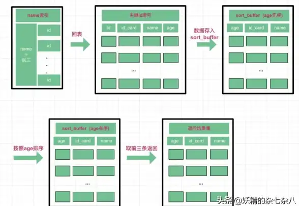 虚拟化创新|企业转型 思杰中心词新市场战略：从桌面虚拟化迈向应用虚拟化