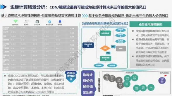 分析·极速网络利器┃免备案CDN空间加速指南—多区域高效稳定实战【云计算精华】