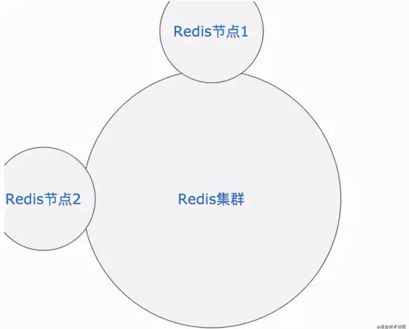 Redis 订单号自动增长实现方法，利用redis自增功能生成唯一订单编号