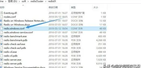 Redis 订单号自动增长实现方法，利用redis自增功能生成唯一订单编号