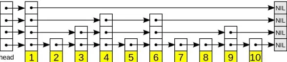 Redis数据结构 存储优化 Redis跳跃表与压缩表的底层实现及原理解析