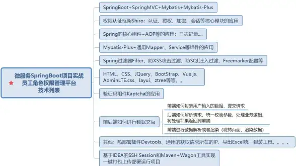 前端开发 数据处理 vue过滤器、vue过滤器用法详解与实战技巧