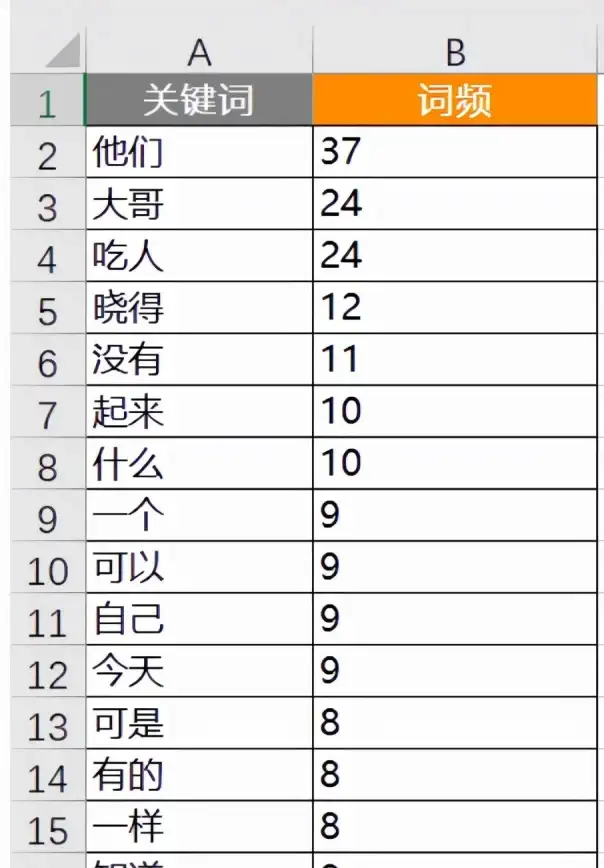 北美主机┃VPS流量高效管理新招，破解BT下载难关！云计算要点