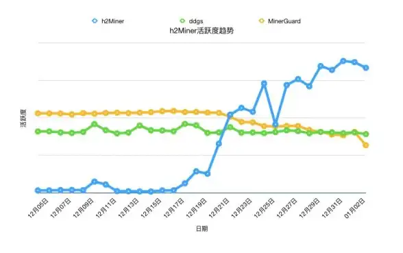 Redis安全 未授权访问 redis未授权漏洞风险应对与提权防护