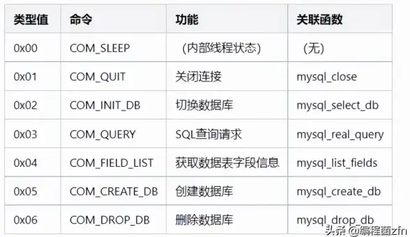 MySQL运维 数据库管理 如何启动mysql服务与数据库服务器的方法详解
