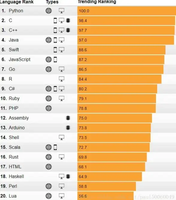 图片上传 数据存储：php实现图片上传并保存到数据库的方法详解