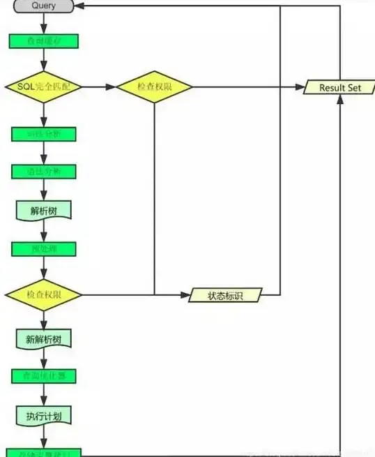 数据库管理 数据恢复 mysql命令行快速导入sql文件方法详解